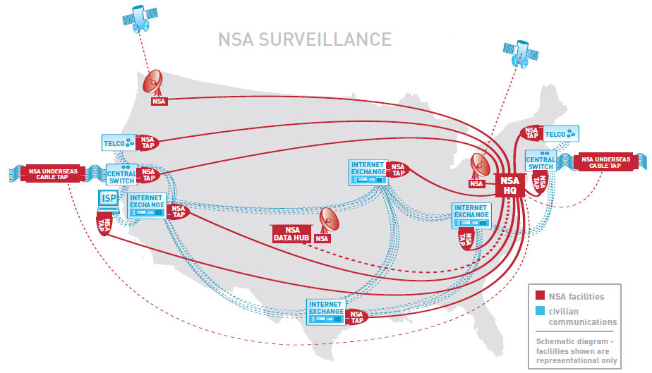 NSA map of listening posts and domestic surveillance